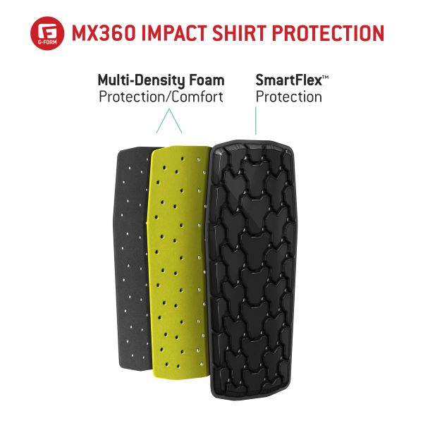 MX360_ProtectionLayers tn